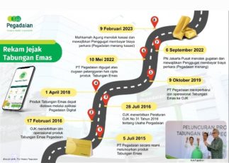 Mahkamah Agung Tolak Kasasi Gugatan Hak Cipta Tabungan Emas Pegadaian