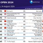 Jadwal Semifinal Badminton Japan Open 2024: Dua Wakil Indonesia Siap Bertarung