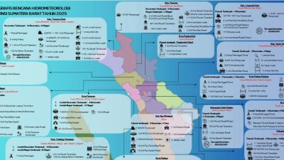 Update Jumlah Korban Sementara Bencana Hidrometeorologi di Sumbar, 129 Meninggal Dunia dan 86 Masih Dinyatakan Hilang