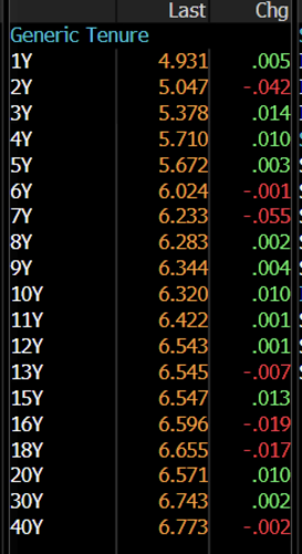 Tingkat Imbah Hasil di Pasar Surat Utang