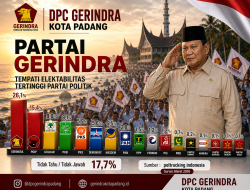Gerindra Pimpin Elektabilitas Nasional, DPC Kota Padang: Bukti Kepercayaan Rakyat Terus Menguat