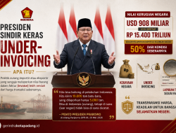 Prabowo Angkat Isu Under-Invoicing di Paripurna DPR, Soroti Ancaman Serius terhadap Kedaulatan Ekonomi
