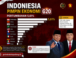 Ekonomi Indonesia Tumbuh Kuat di G20, Stabil dan Penuh Peluang Investasi