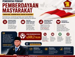 Pemerintah Targetkan Kemiskinan Ekstrem Nol Persen di 2026, Perkuat Program Sosial dan UMKM