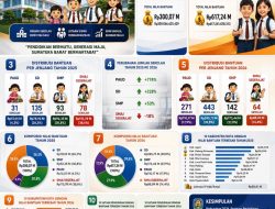 Wagub Vasko:Pemerintah Perluas Revitalisasi Sekolah, 920 Satuan Pendidikan di Sumbar Dapat Bantuan pada 2026